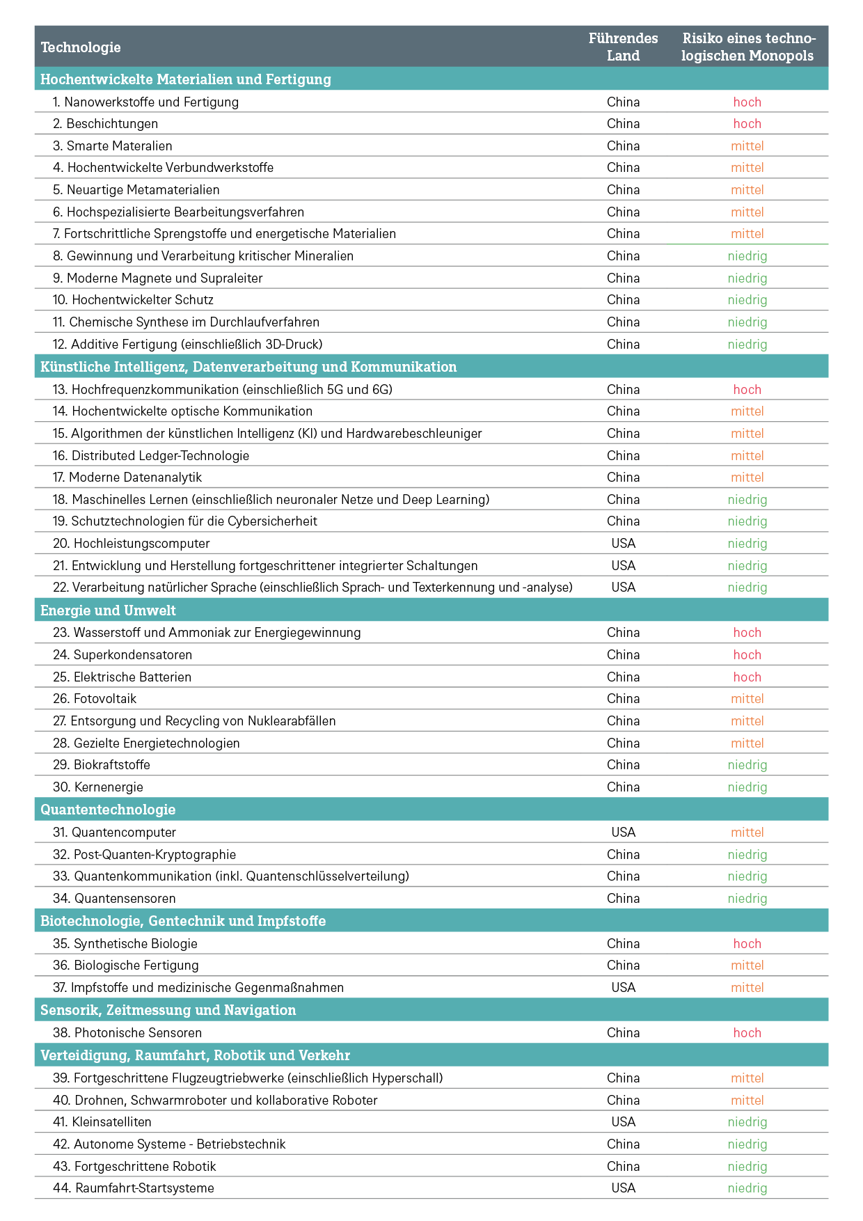 2.8322_grafik_cio_special_critical_chart1_de_20241215_01.png