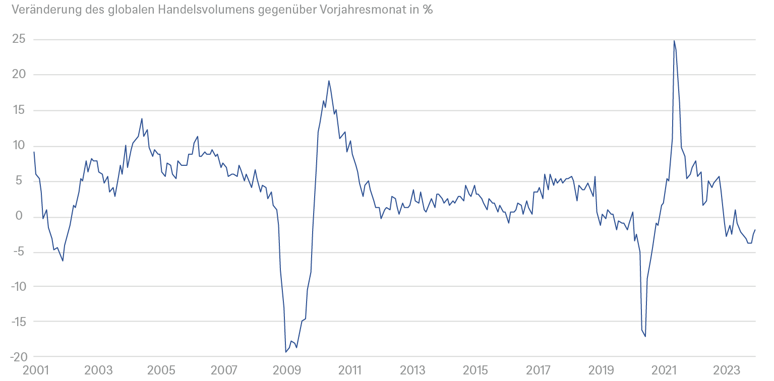 2.8322_grafik_cio_special_critical_chart3_de_20241216_01.png