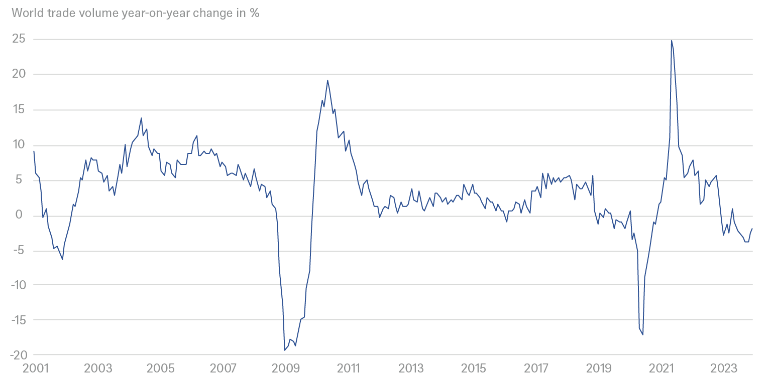 2.8322_grafik_cio_special_critical_chart3_en_20240308_02.png