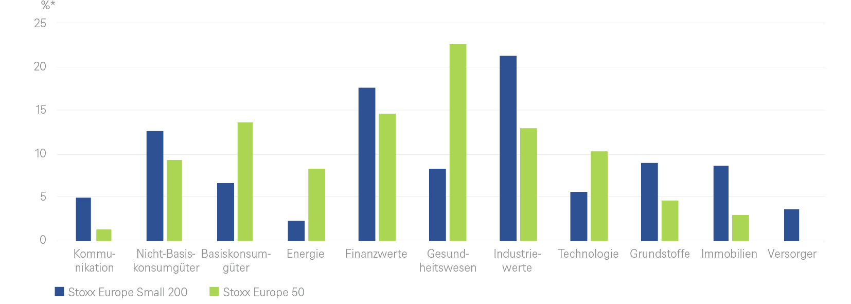 2.8429_grafik_cio_special_small_caps_de_20240320_04.png