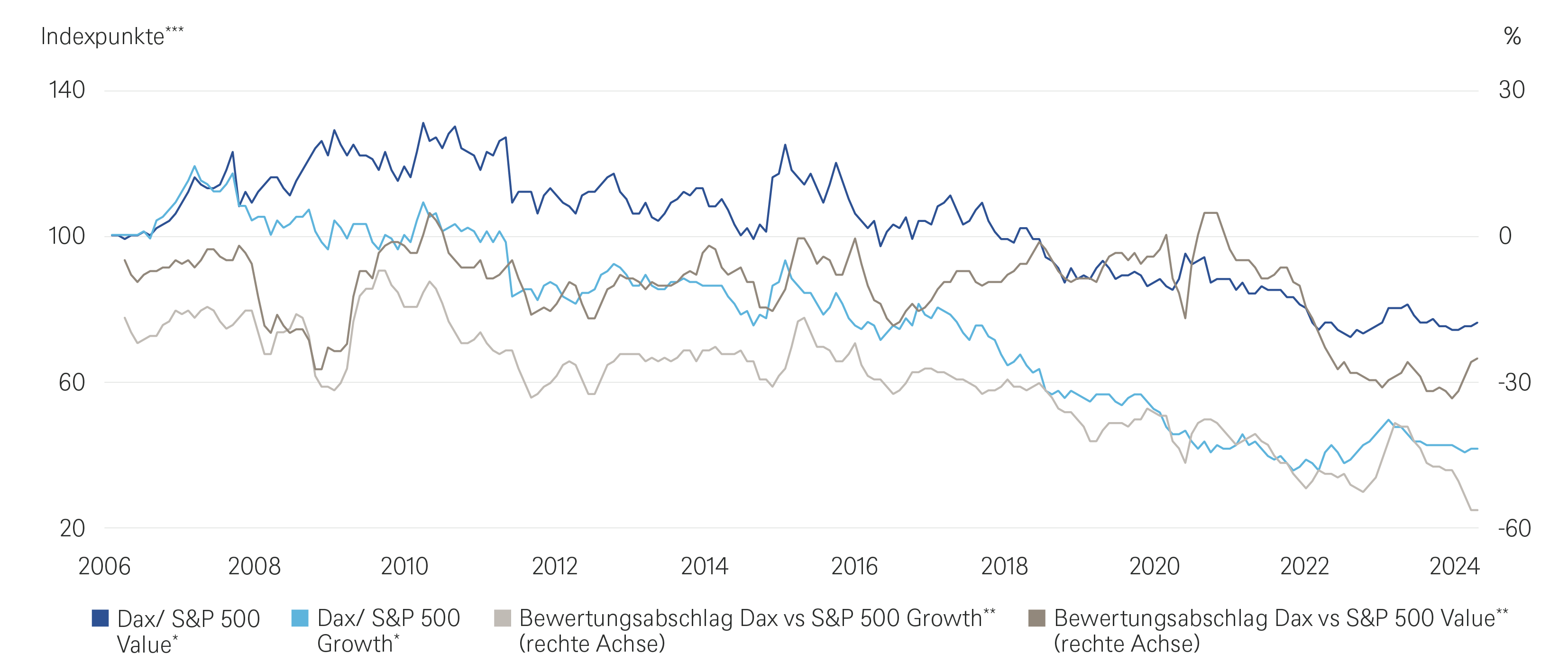 2.8608_grafik_cio_special_german_equities_book2_de_20240521_03.png