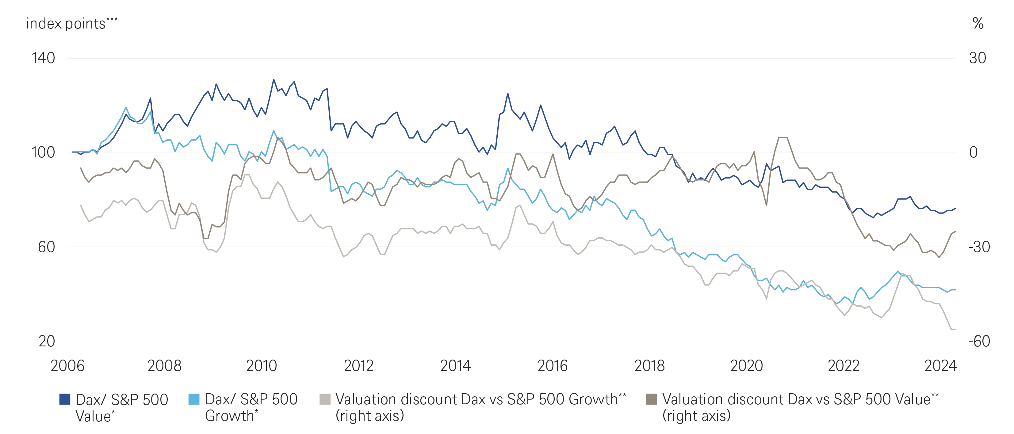 2.8608_grafik_cio_special_german_equities_book2_en_20240521_03.png