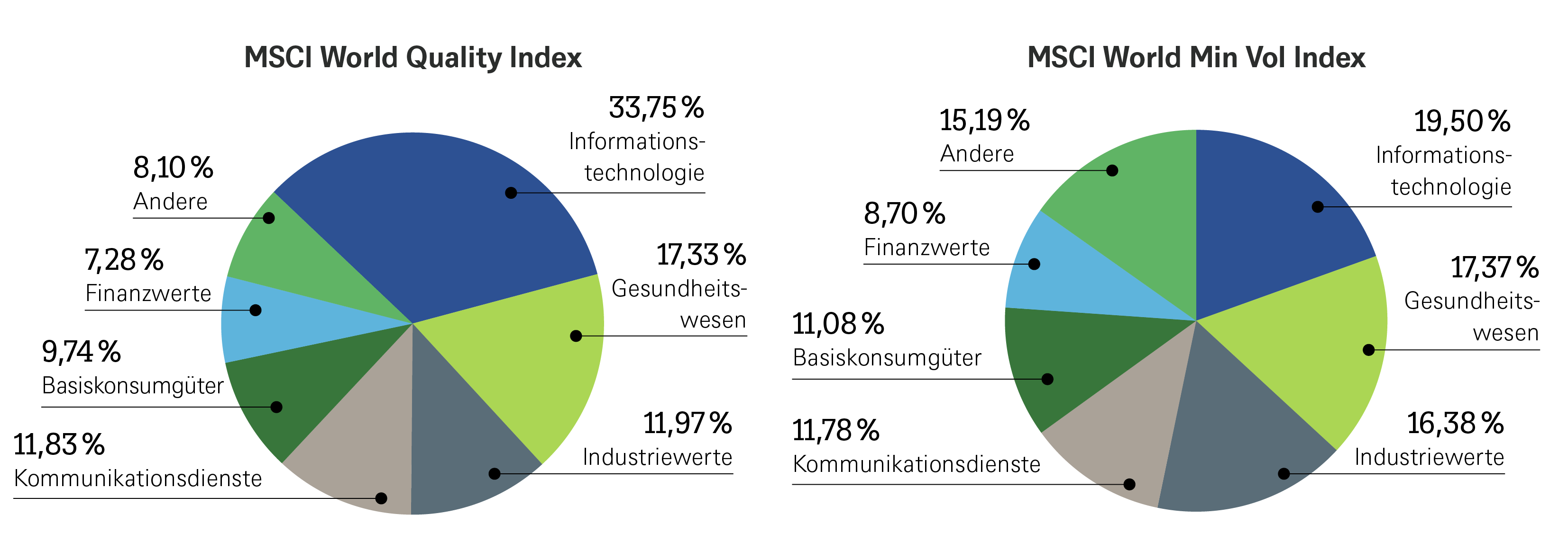 2.8766_grafik_cio_special_asset_pricing_charts_de_20240802_03.png