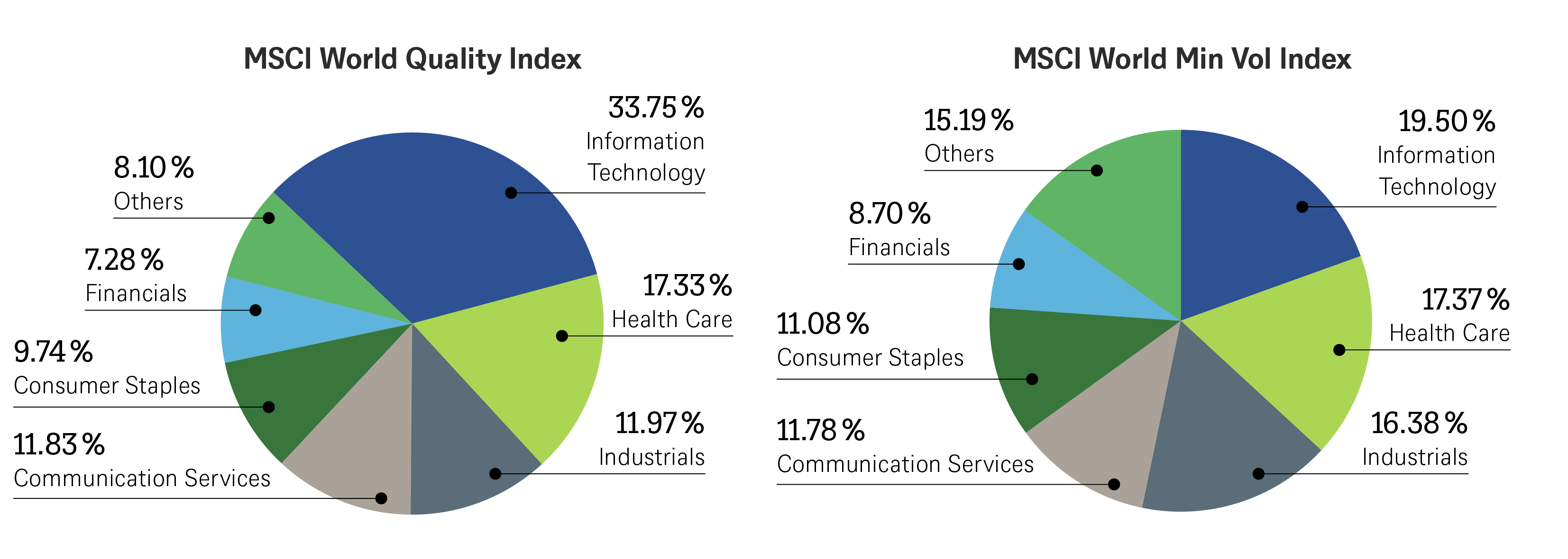 2.8766_grafik_cio_special_asset_pricing_charts_en_20240802_03.png
