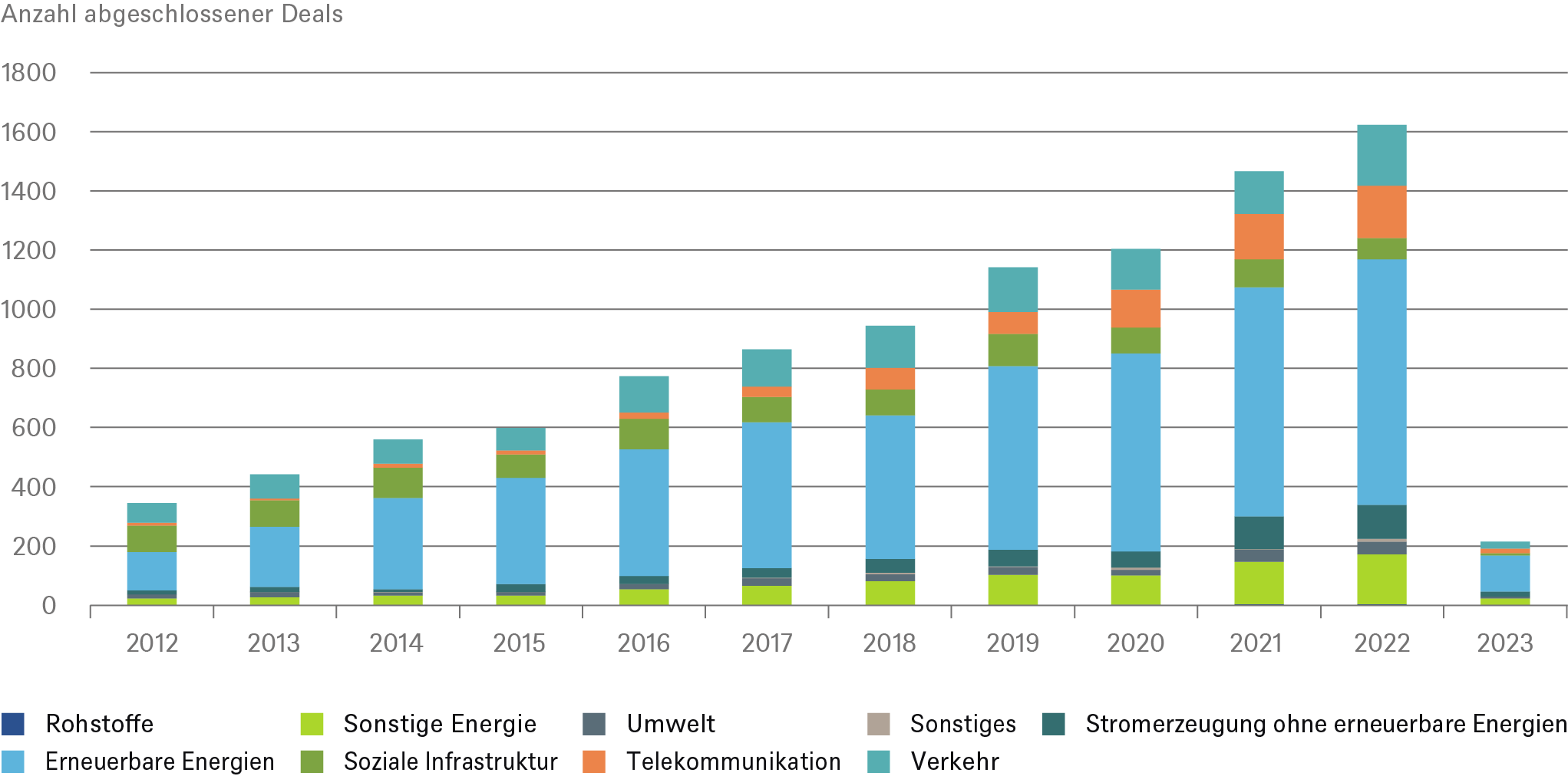 202303_CIO View Quarterly_Focus_CHART_DE.png