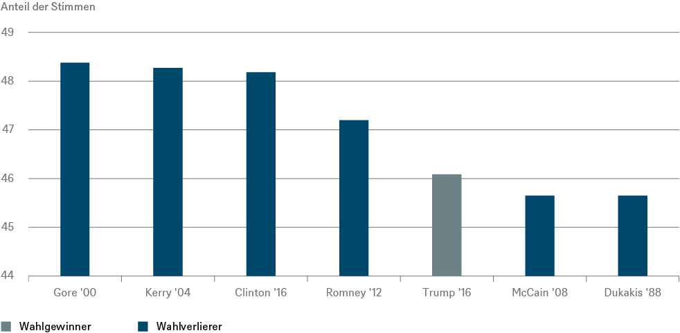 Chart Share of votes_CHART_DE_72DPI.png