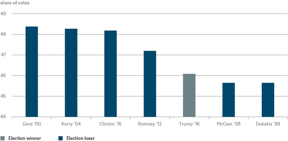 Chart Share of votes_CHART_EN_72DPI.png