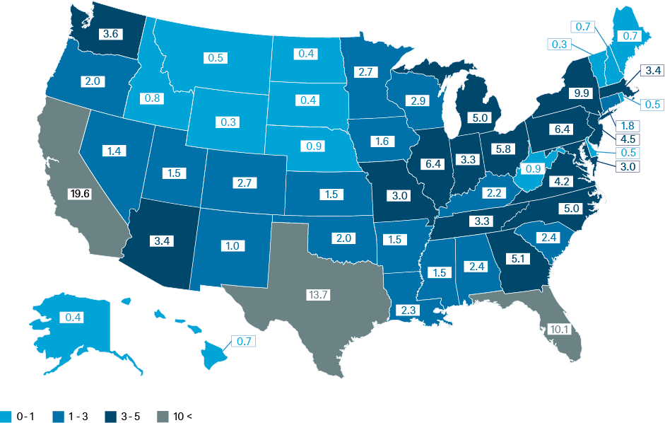 Chart_Residents_in_Millions_per_Senator_EN_72dpi.png