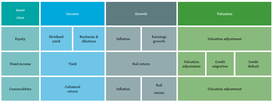 DWS Long View 2024 - Figure 12.png