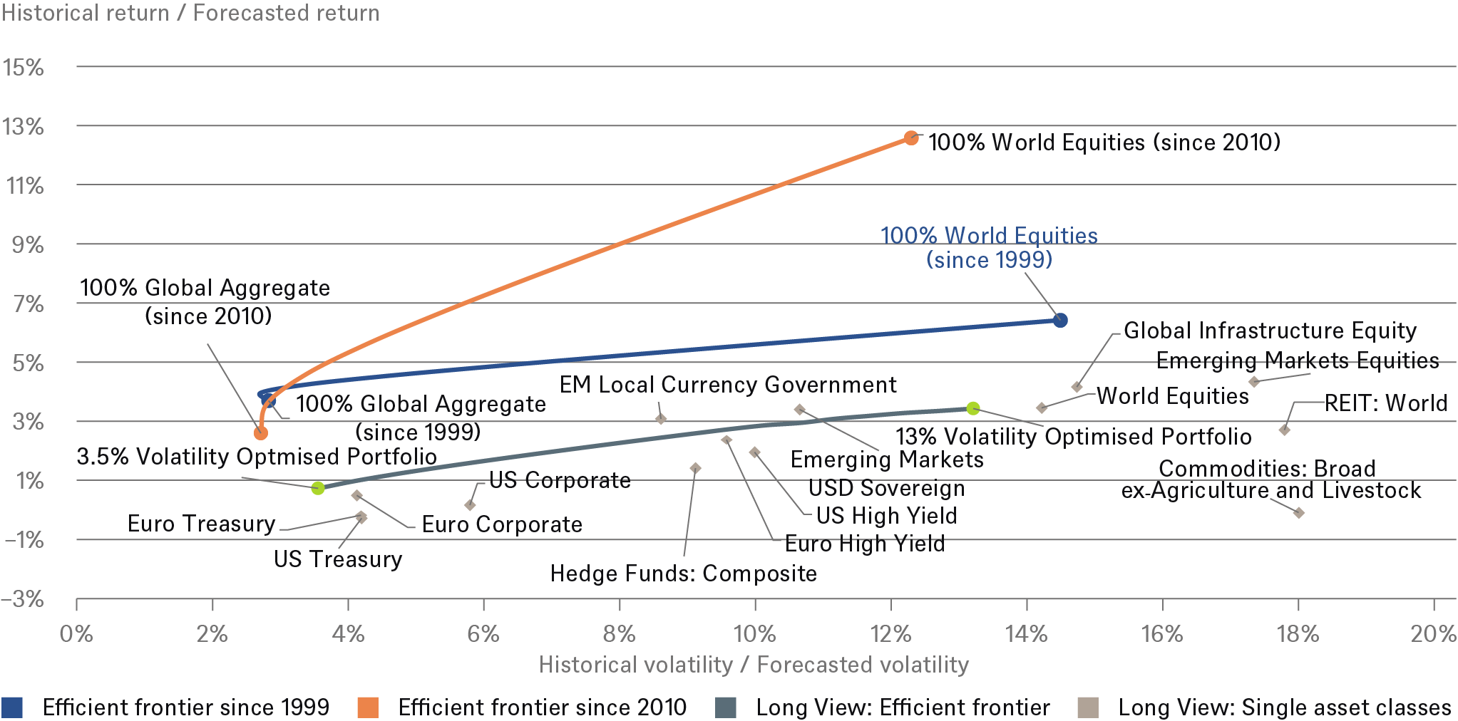 ExecSummary_Charts_2022_CHART_1.png