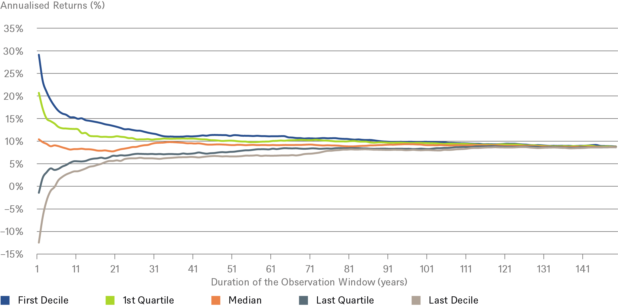 ExecSummary_Charts_2022_CHART_5.png