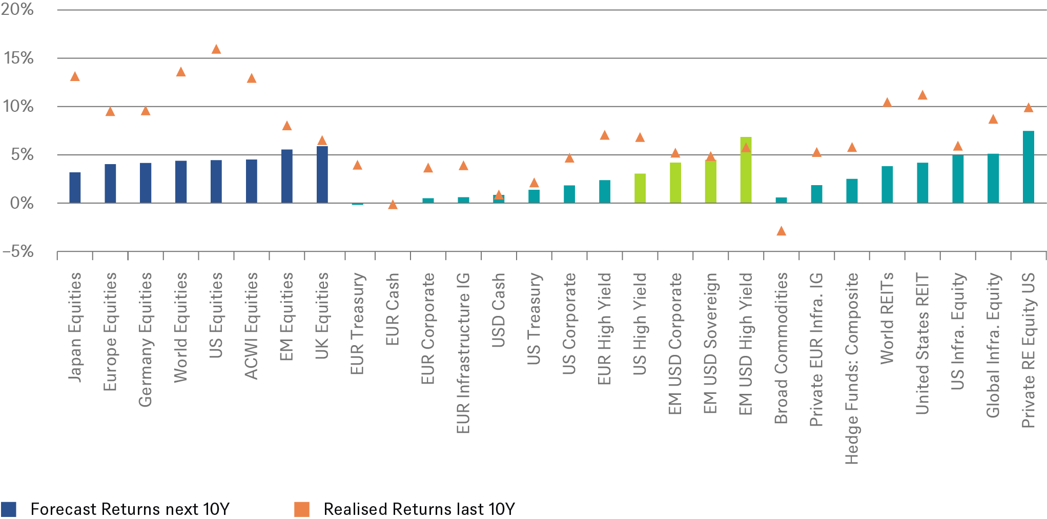 ExecSummary_Charts_2022_CHART_7.png